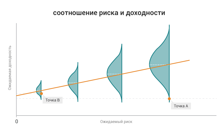 Развитые и развивающиеся рынки: куда инвестировать?