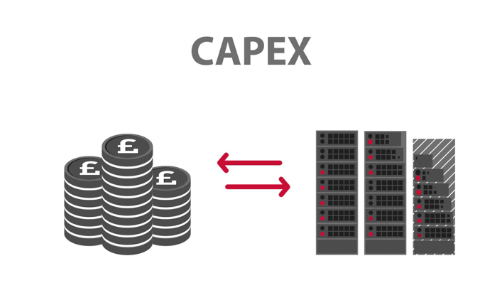 CAPEX: что такое капитальные затраты?